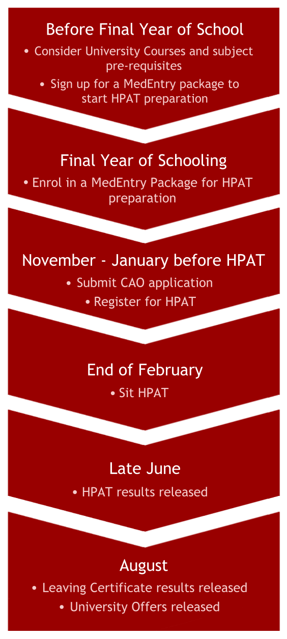 hpat_study_v2